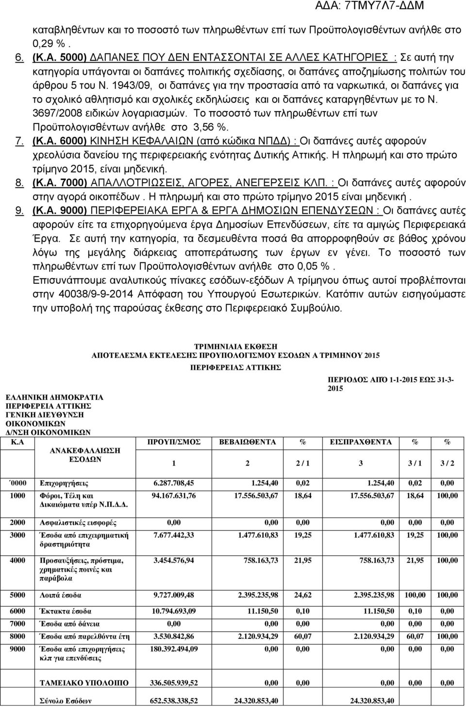 1943/09, οι δαπάνες την προστασία από τα ναρκωτικά, οι δαπάνες το σχολικό αθλητισμό και σχολικές εκδηλώσεις και οι δαπάνες καταργηθέντων με το Ν. 3697/2008 ειδικών λογαριασμών.