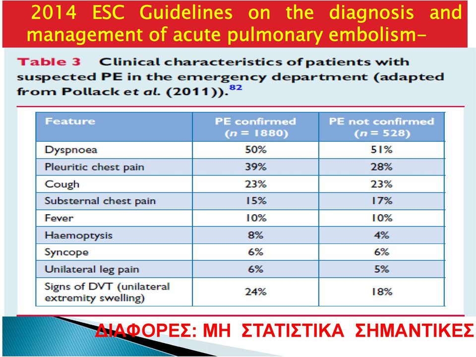 acute pulmonary embolismδδ