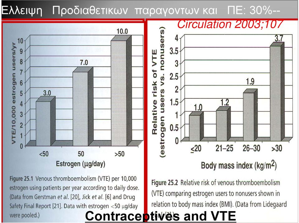 30%-- Circulation