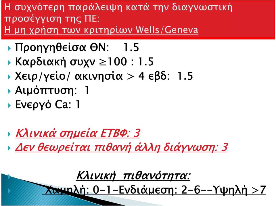 5 Αιμόπτυση: 1 Ενεργό Ca: 1 Κλινικά σημεία ΕΤΒΦ: 3 Δεν