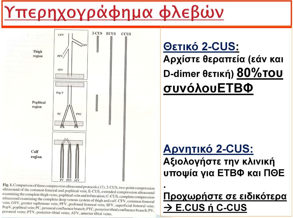 2-CUS: Αξιολογήστε την κλινική υποψία για