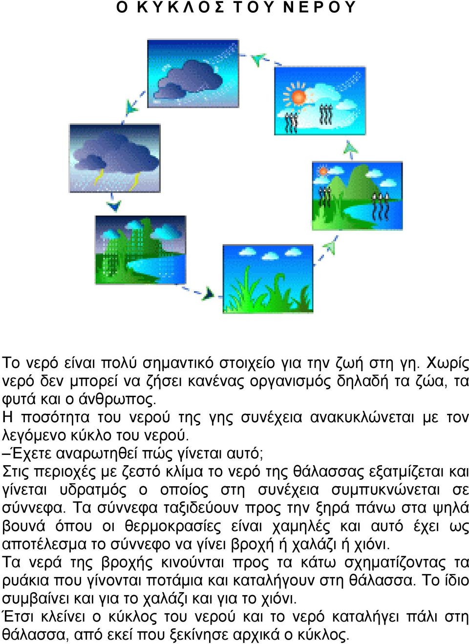 Έχετε αναρωτηθεί πώς γίνεται αυτό; Στις περιοχές με ζεστό κλίμα το νερό της θάλασσας εξατμίζεται και γίνεται υδρατμός ο οποίος στη συνέχεια συμπυκνώνεται σε σύννεφα.