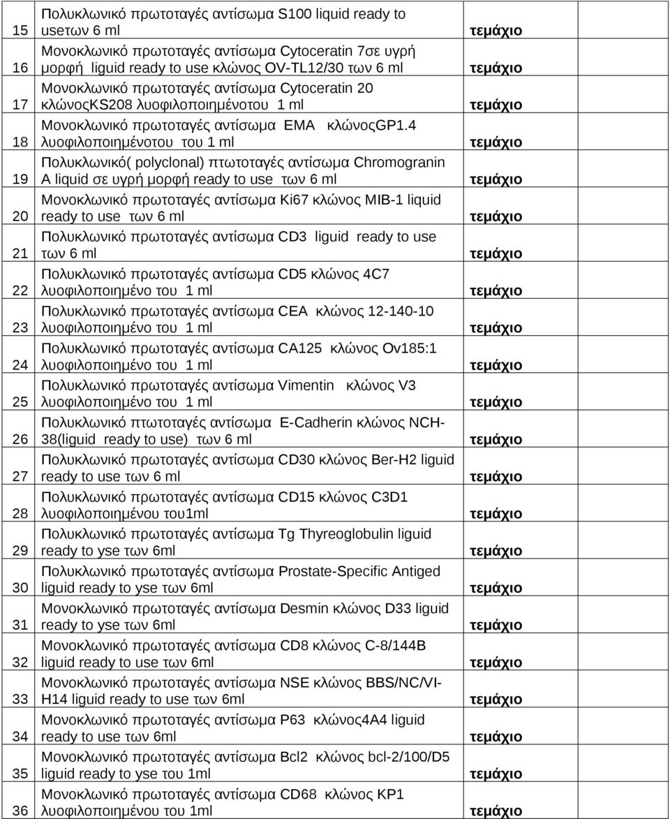 4 λυοφιλοποιημένοτου του 1 ml τεμάχιο Πολυκλωνικό( polyclonal) πτωτοταγές αντίσωμα Chromogranin A liquid σε υγρή μορφή ready to use των 6 ml τεμάχιο Μονοκλωνικό πρωτοταγές αντίσωμα Ki67 κλώνος ΜΙΒ-1