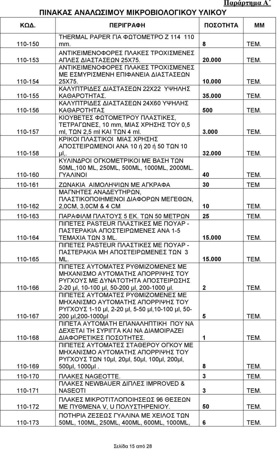 35.000 ΚΑΛΥΠΤΡΙ ΕΣ ΙΑΣΤΑΣΕΩΝ 24Χ60 ΥΨΗΛΗΣ ΚΑΘΑΡΟΤΗΤΑΣ 500 ΚΙΟΥΒΕΤΕΣ ΦΩΤΟΜΕΤΡΟΥ ΠΛΑΣΤΙΚΕΣ, ΤΕΤΡΑΓΩΝΕΣ, 10 mm, ΜΙΑΣ ΧΡΗΣΗΣ ΤΟΥ 0,5 ml, ΤΩΝ 2,5 ml ΚΑΙ ΤΩΝ 4 ml. 3.