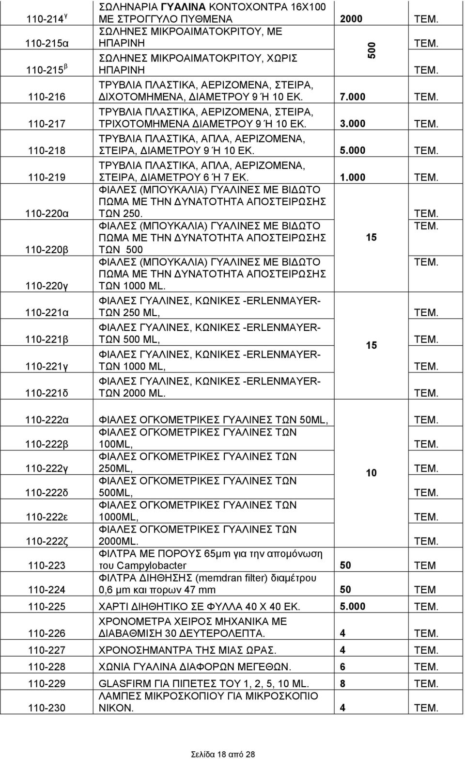 110-221α 110-221β 110-221γ 110-221δ ΤΡΥΒΛΙΑ ΠΛΑΣΤΙΚΑ, ΑΕΡΙΖΟΜΕΝΑ, ΣΤΕΙΡΑ, ΙΧΟΤΟΜΗΜΕΝΑ, ΙΑΜΕΤΡΟΥ 9 Ή 10 ΕΚ. 7.000 ΤΡΥΒΛΙΑ ΠΛΑΣΤΙΚΑ, ΑΕΡΙΖΟΜΕΝΑ, ΣΤΕΙΡΑ, ΤΡΙΧΟΤΟΜΗΜΕΝΑ ΙΑΜΕΤΡΟΥ 9 Ή 10 ΕΚ. 3.