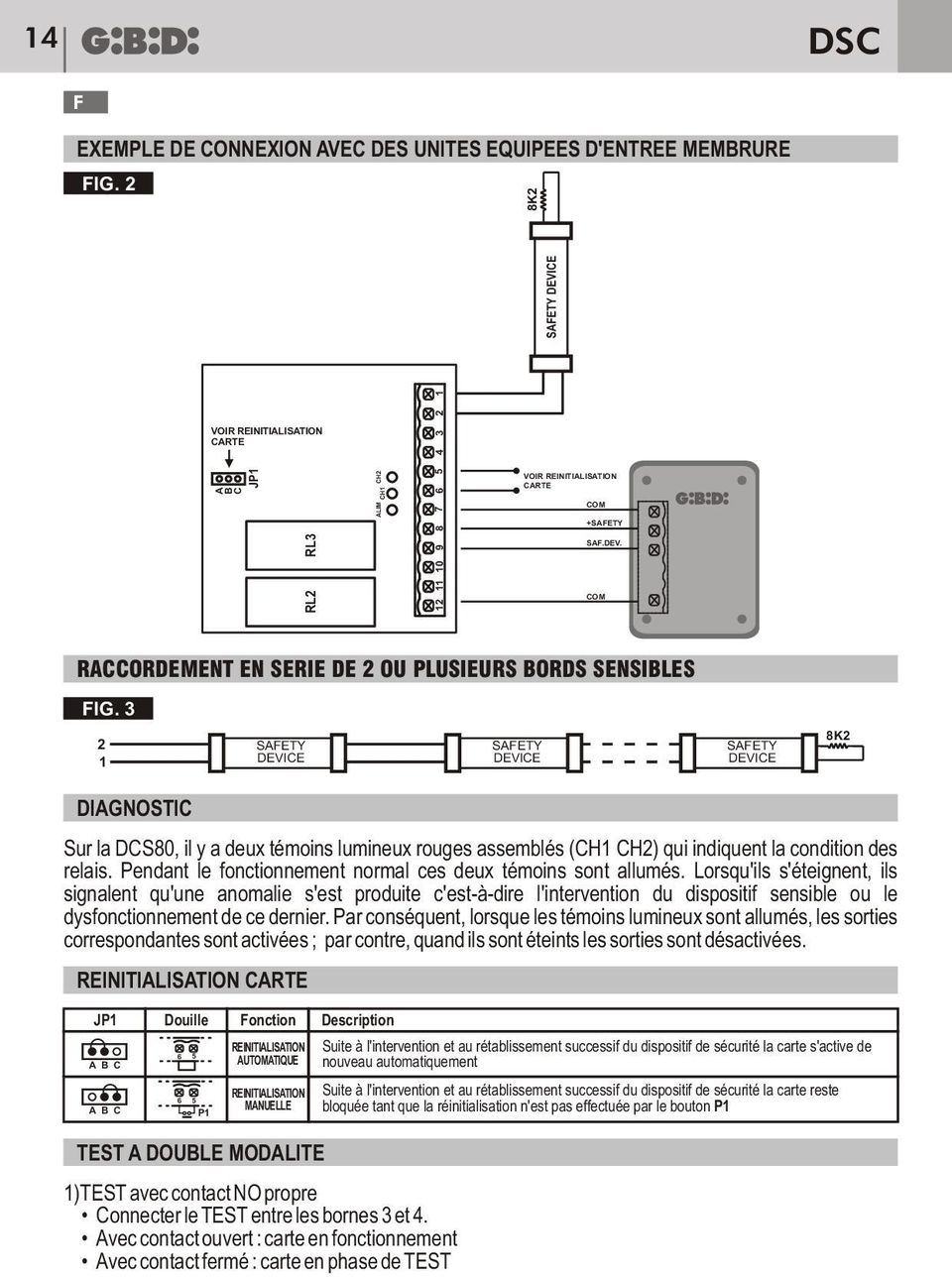 3 2 1 8K2 DIAGNOSTIC Sur la DCS80, il y a deux témoins lumineux rouges assemblés (CH1 CH2) qui indiquent la condition des relais. Pendant le fonctionnement normal ces deux témoins sont allumés.