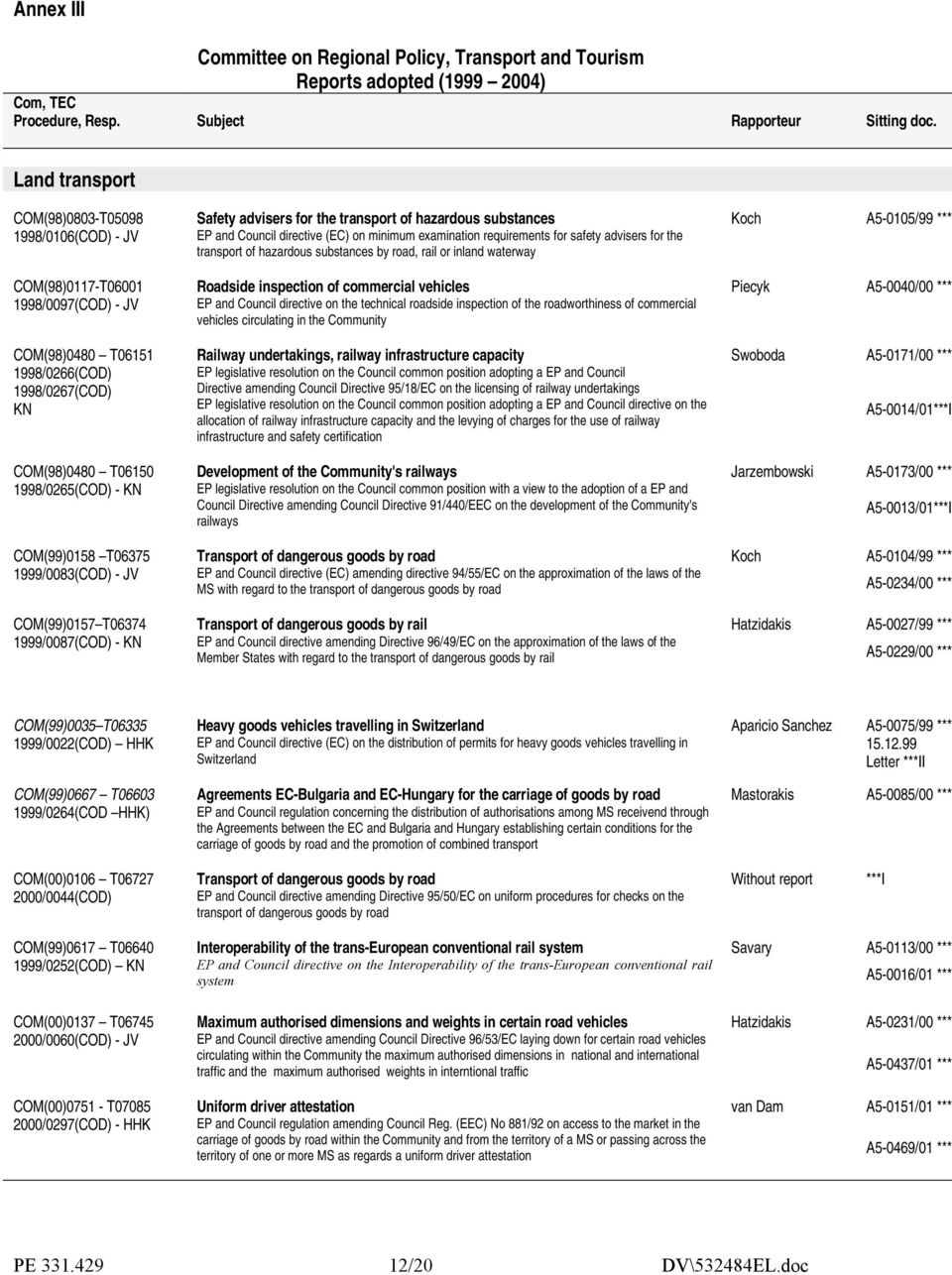 for the transport of hazardous substances EP and Council directive (EC) on minimum examination requirements for safety advisers for the transport of hazardous substances by road, rail or inland