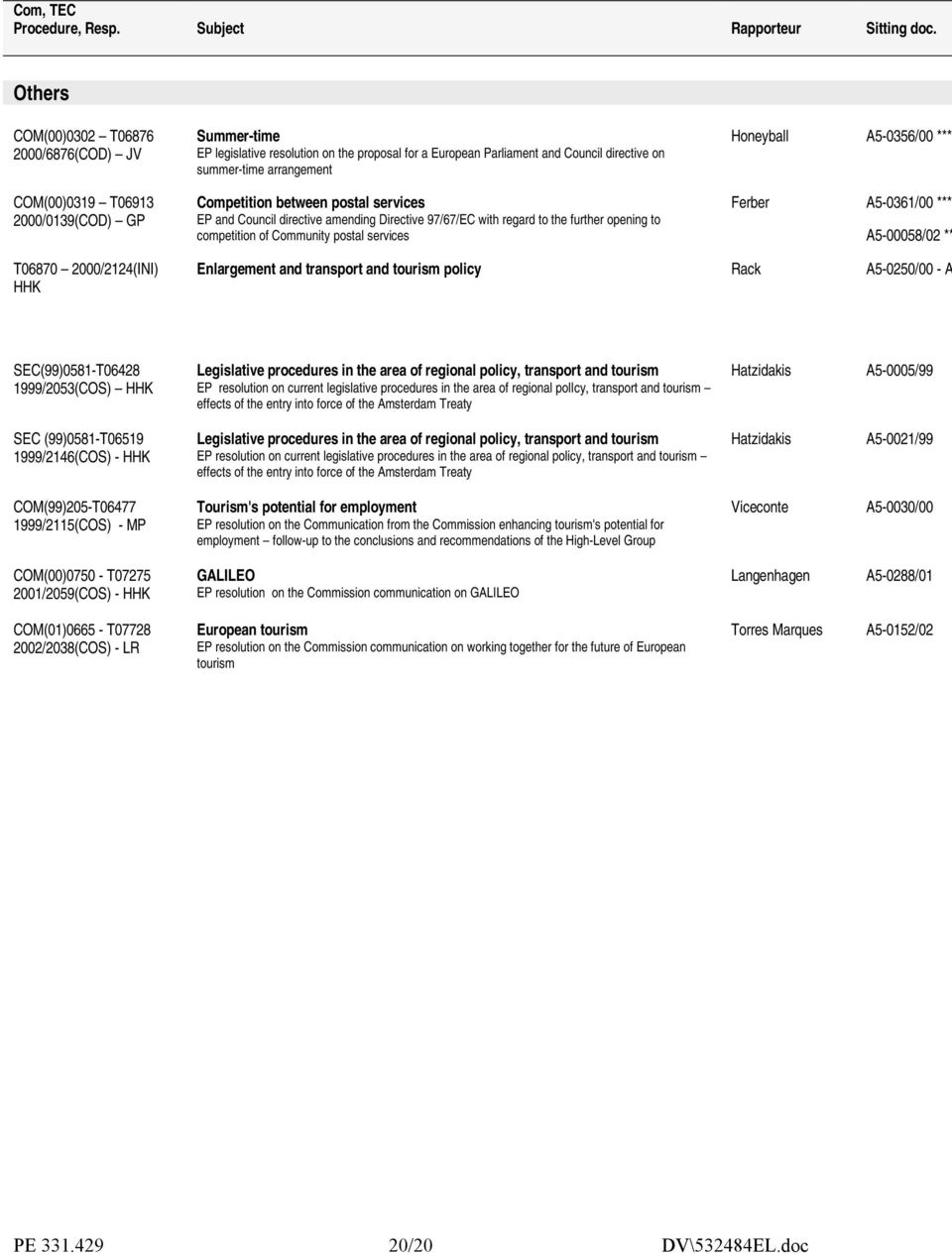 COM(00)0319 T06913 2000/0139(COD) GP Competition between postal services EP and Council directive amending Directive 97/67/EC with regard to the further opening to competition of Community postal