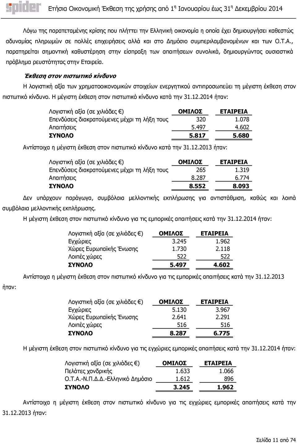 Έκθεση στον πιστωτικό κίνδυνο Η λογιστική αξία των χρηµατοοικονοµικών στοιχείων ενεργητικού αντιπροσωπεύει τη µέγιστη έκθεση στον πιστωτικό κίνδυνο.