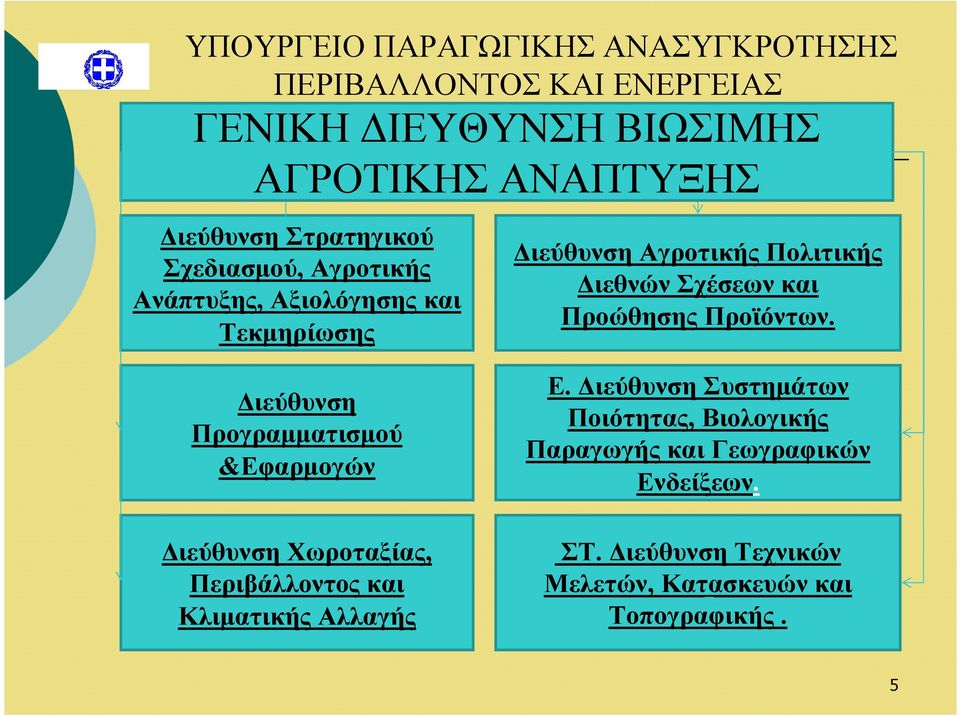 Προώθησης Προϊόντων. ιεύθυνση Προγραµµατισµού &Εφαρµογών ιεύθυνση Χωροταξίας, Περιβάλλοντος και Κλιµατικής Αλλαγής Ε.