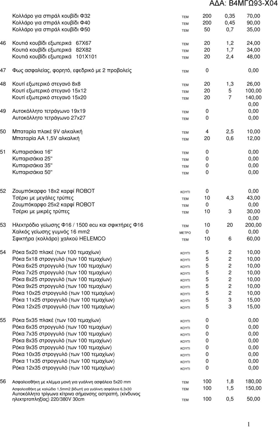 1,3 26,00 Κουτί εξωτερικό στεγανό 15x12 ΤΕΜ 20 5 100,00 Κουτί εξωτερικό στεγανό 15x20 ΤΕΜ 20 7 140,00 0,00 49 Αυτοκόλλητο τετράγωνο 19x19 ΤΕΜ 0 0,00 Αυτοκόλλητο τετράγωνο 27x27 ΤΕΜ 0 0,00 50 Μπαταρία