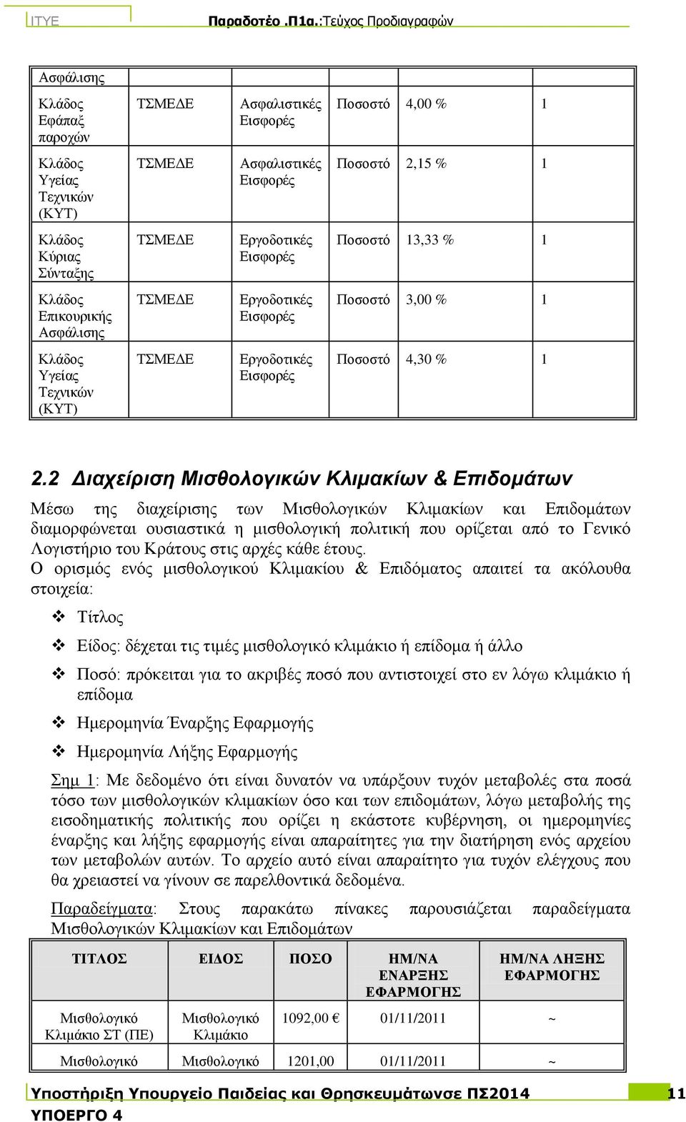 2 Δηατείρηζε Μηζζοιογηθώλ Κιηκαθίωλ & Επηδοκάηωλ Μέζσ ηεο δηαρείξηζεο ησλ Μηζζνινγηθώλ Κιηκαθίσλ θαη Δπηδνκάησλ δηακνξθώλεηαη νπζηαζηηθά ε κηζζνινγηθή πνιηηηθή πνπ νξίδεηαη από ην Γεληθό Λνγηζηήξην