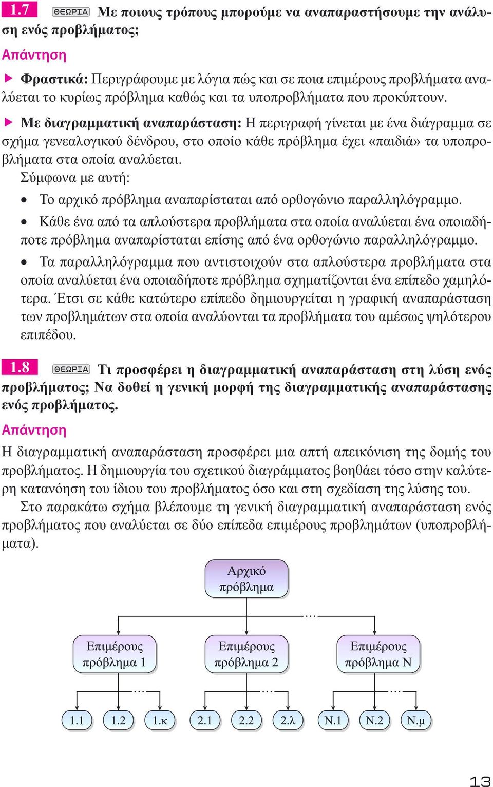 Με διαγραμματική αναπαράσταση: Η περιγραφή γίνεται με ένα διάγραμμα σε σχήμα γενεαλογικού δένδρου, στο οποίο κάθε πρόβλημα έχει «παιδιά» τα υποπροβλήματα στα οποία αναλύεται.