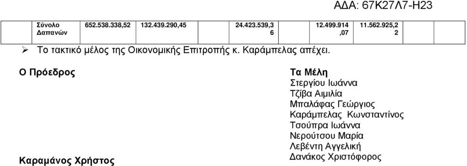Ο Πρόεδρος Καραµάνος Χρήστος Τα Μέλη Στεργίου Ιωάννα Τζίβα Αιµιλία Μπαλάφας