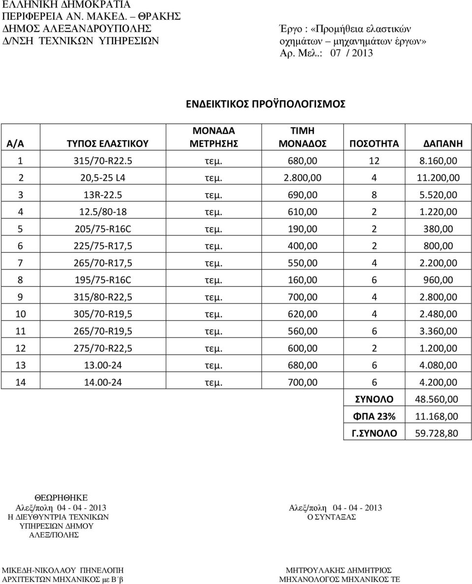 200,00 8 195/75-R16C τεμ. 160,00 6 960,00 9 315/80-R22,5 τεμ. 700,00 4 2.800,00 10 305/70-R19,5 τεμ. 620,00 4 2.480,00 11 265/70-R19,5 τεμ. 560,00 6 3.360,00 12 275/70-R22,5 τεμ. 600,00 2 1.