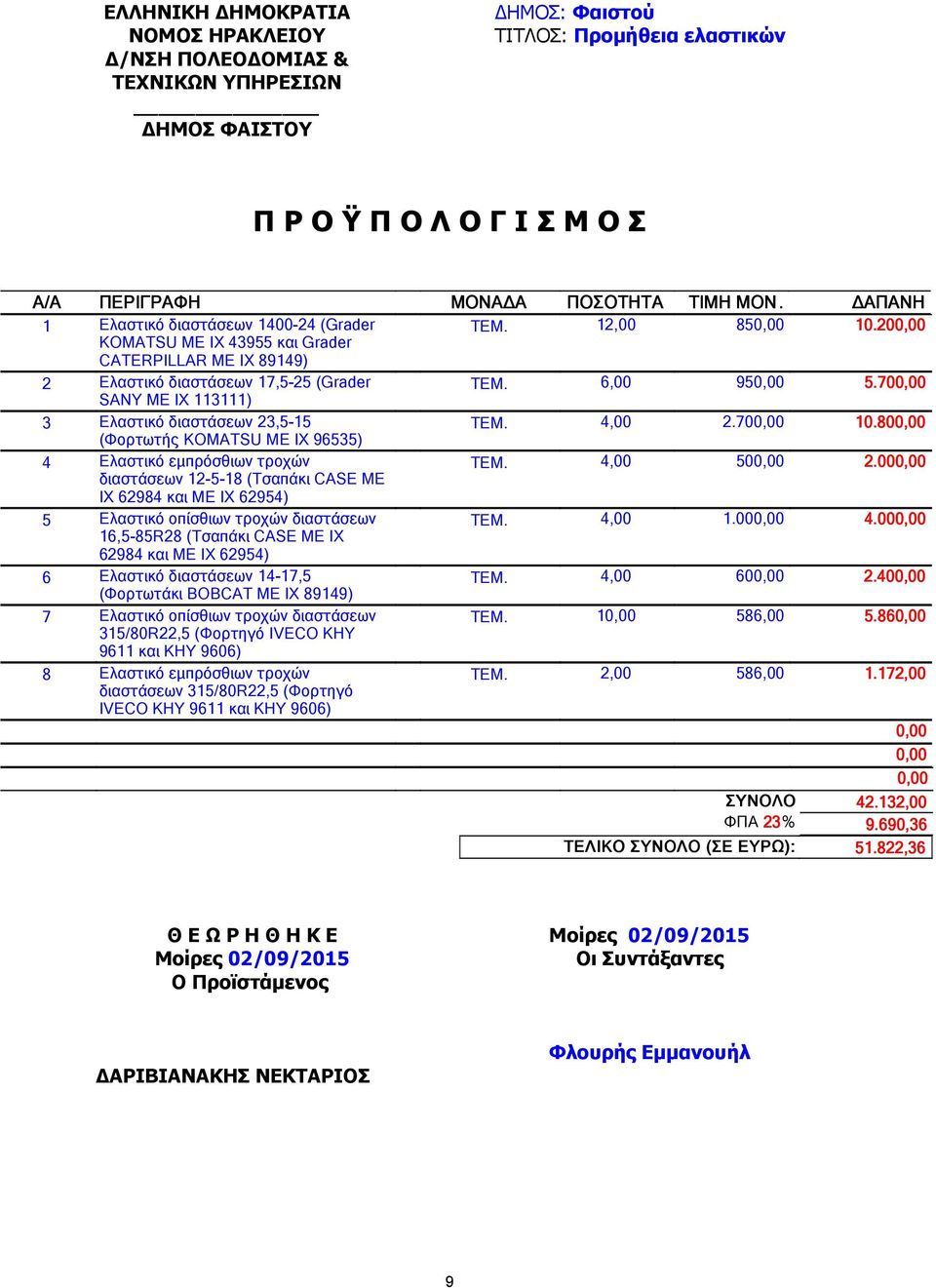 εµπρόσθιων τροχών διαστάσεων 12-5-18 (Τσαπάκι CASE ME IX 62984 και ΜΕ ΙΧ 62954) 5 Ελαστικό οπίσθιων τροχών διαστάσεων 16,5-85R28 (Τσαπάκι CASE ME IX 62984 και ΜΕ ΙΧ 62954) 6 Ελαστικό διαστάσεων