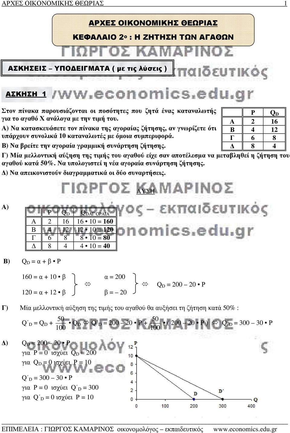 Β) Να βρείτε την αγοραία γραµµική συνάρτηση ζήτησης. 8 4 Γ) Μία µελλοντική αύξηση της τιµής του αγαθού είχε σαν αποτέλεσµα να µεταβληθεί η ζήτηση του αγαθού κατά 50%.