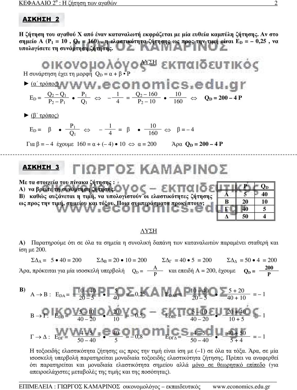 Η συνάρτηση έχει τη µορφή Q D = α + β (α τρόπος) Q 2 Q 1 1 1 Q 2 160 10 = P 2 P 1 Q 1 4 P 2 10 160 Q D = 200 4 P (β τρόπος) β 1 1 10 = β 4 160 Q 1 Για β = 4 έχουµε 160 = α + ( 4) 10 α = 200 β = 4 Άρα