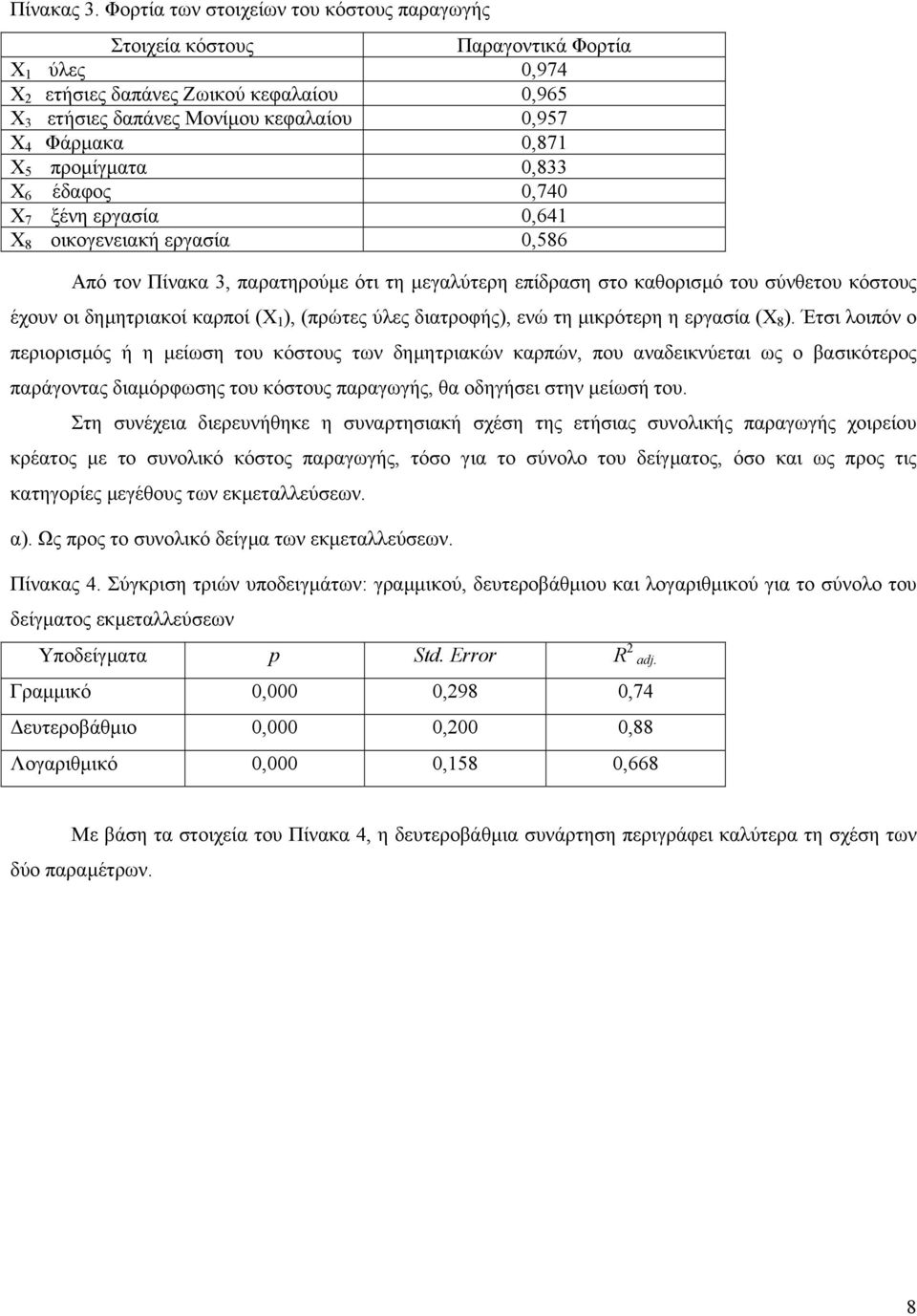 X 5 προµίγµατα 0,833 X 6 έδαφος 0,740 X 7 ξένη εργασία 0,641 X 8 οικογενειακή εργασία 0,586 Από τον Πίνακα 3, παρατηρούµε ότι τη µεγαλύτερη επίδραση στο καθορισµό του σύνθετου κόστους έχουν οι