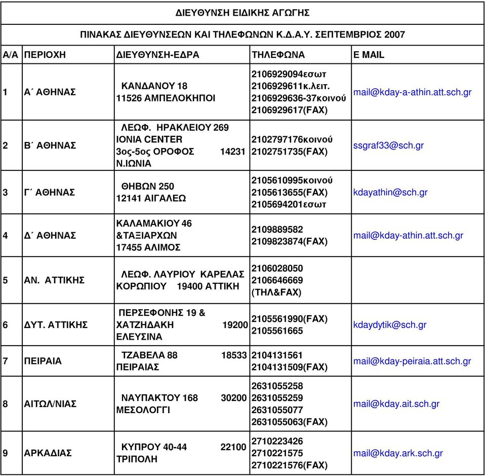 gr 4 ΑΘΗΝΑΣ ΚΑΛΑΜΑΚΙΟΥ 46 &ΤΑΞΙΑΡΧΩΝ 17455 ΑΛΙΜΟΣ 2109889582 2109823874(FAX) mail@kday-athin.att.sch.gr 5 ΑΝ. ΑΤΤΙΚΗΣ ΛΕΩΦ. ΛΑΥΡΙΟΥ ΚΑΡΕΛΑΣ ΚΟΡΩΠΙΟΥ 19400 ΑΤΤΙΚΗ 2106028050 2106646669 6 ΥΤ.