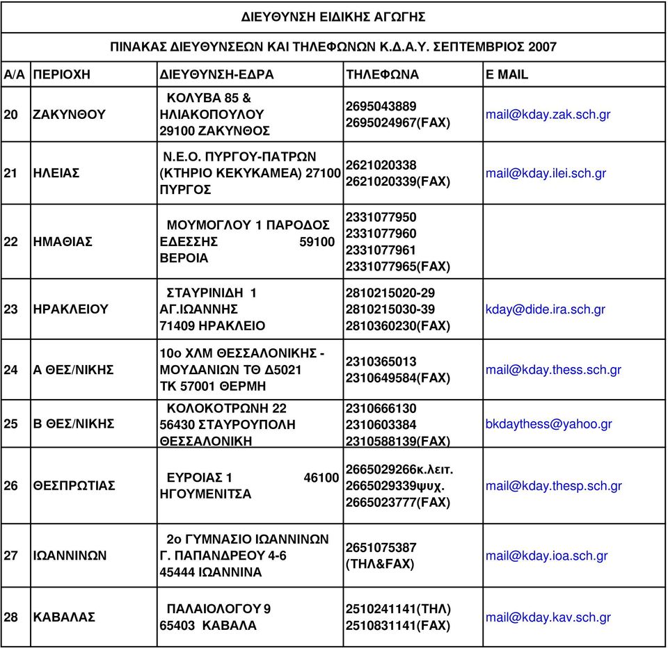 ΙΩΑΝΝΗΣ 71409 ΗΡΑΚΛΕΙΟ 2810215020-29 2810215030-39 2810360230(FAX) kday@dide.ira.sch.gr 24 Α ΘΕΣ/ΝΙΚΗΣ 10ο ΧΛΜ ΘΕΣΣΑΛΟΝΙΚΗΣ - ΜΟΥ ΑΝΙΩΝ ΤΘ 5021 ΤΚ 57001 ΘΕΡΜΗ 2310365013 2310649584(FAX) mail@kday.