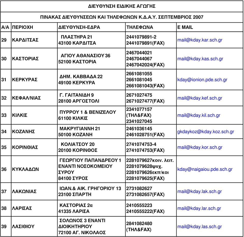 gr 32 ΚΕΦΑΛ/ΝΙΑΣ Γ. ΓΑΙΤΑΝΙ Η 9 28100 ΑΡΓΟΣΤΟΛΙ 2671027475 2671027477(FAX) mail@kday.kef.sch.
