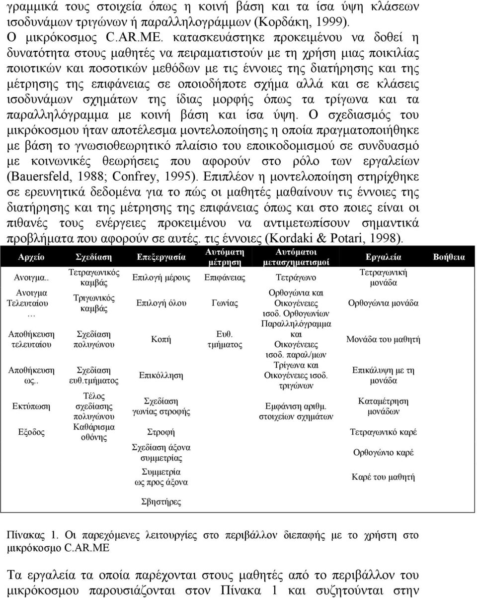 επιφάνειας σε οποιοδήποτε σχήμα αλλά και σε κλάσεις ισοδυνάμων σχημάτων της ίδιας μορφής όπως τα τρίγωνα και τα παραλληλόγραμμα με κοινή βάση και ίσα ύψη.