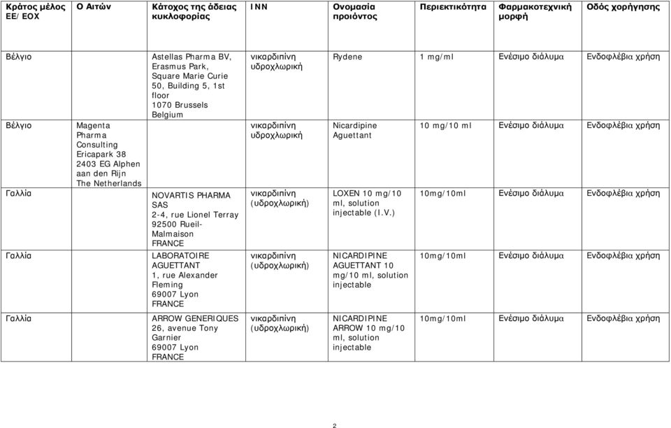 Rueil- Malmaison FRANCE LABORATOIRE AGUETTANT 1, rue Alexander Fleming 69007 Lyon FRANCE νικαρδιπίνη υδροχλωρική νικαρδιπίνη υδροχλωρική νικαρδιπίνη (υδροχλωρική) νικαρδιπίνη (υδροχλωρική) Rydene 1