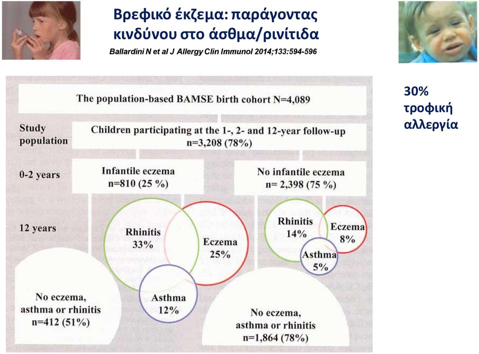 Ballardini N et al J Allergy Clin