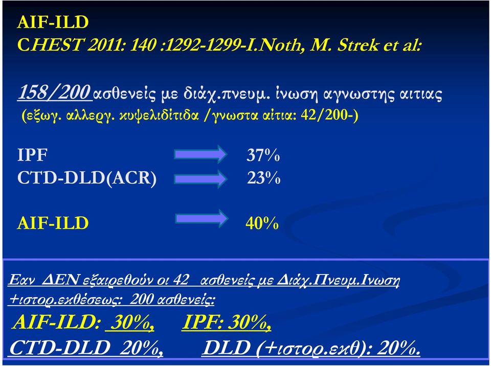 κυψελιδίτιδα /γνωστα αίτια: 42/200-) ΙPF 37% CTD-DLD(ACR) 23% AIF-ILD 40% Eαν ΔΕΝ
