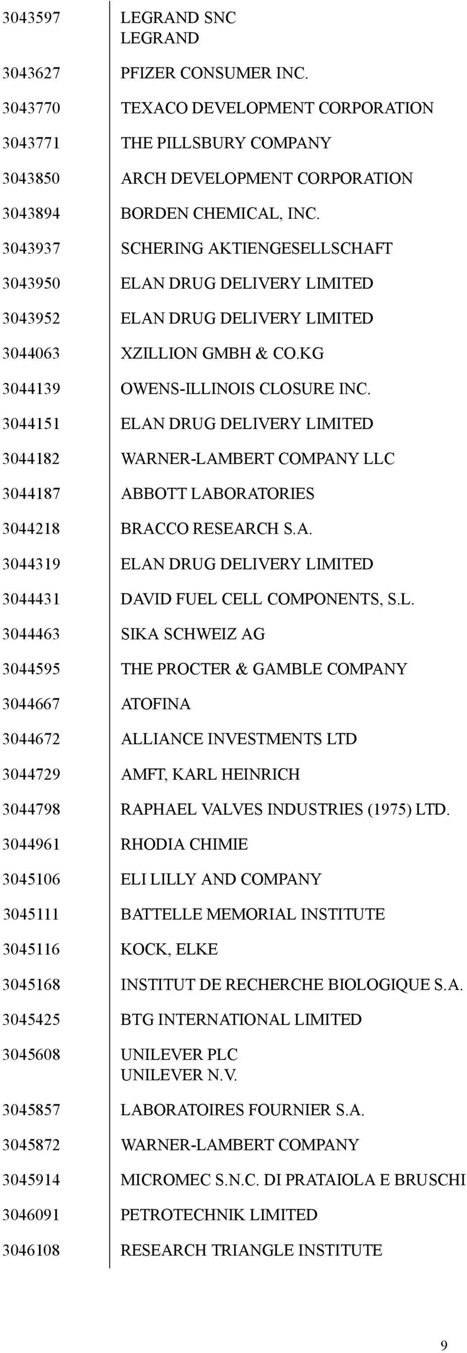 3044151 ELAN DRUG DELIVERY LIMITED 3044182 WARNER-LAMBERT COMPANY LLC 3044187 ABBOTT LABORATORIES 3044218 BRACCO RESEARCH S.A. 3044319 ELAN DRUG DELIVERY LIMITED 3044431 DAVID FUEL CELL COMPONENTS, S.