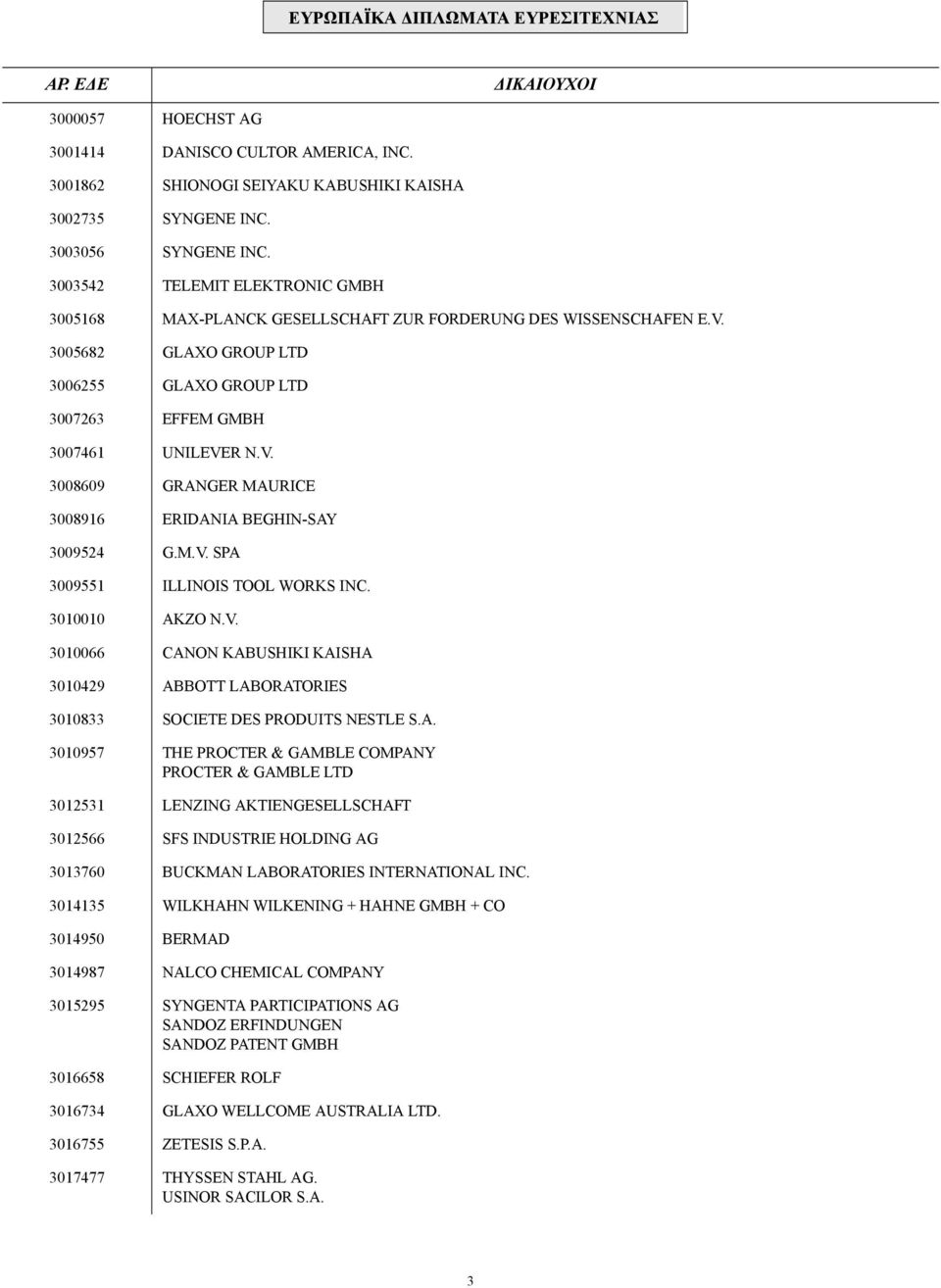 M.V. SPA 3009551 ILLINOIS TOOL WORKS INC. 3010010 AKZO N.V. 3010066 CANON KABUSHIKI KAISHA 3010429 ABBOTT LABORATORIES 3010833 SOCIETE DES PRODUITS NESTLE S.A. 3010957 THE PROCTER & GAMBLE COMPANY PROCTER & GAMBLE LTD 3012531 LENZING AKTIENGESELLSCHAFT 3012566 SFS INDUSTRIE HOLDING AG 3013760 BUCKMAN LABORATORIES INTERNATIONAL INC.