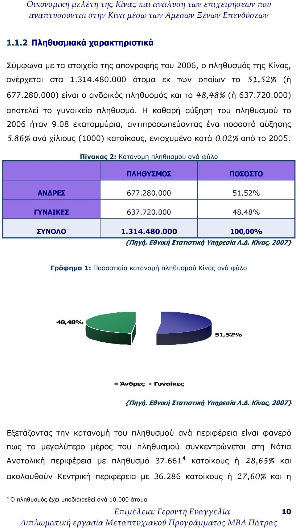 08 εκατομμύρια, αντιπροσωπεύοντας ένα ποσοστό αύξησης 5,86% ανά χίλιους (1000) κατοίκους, ενισχυμένο κατά 0,02% από το 2005. Πίνακας 2: Κατανομή πληθυσμού ανά φύλο ΠΛΗΘΥΣΜΟΣ ΠΟΣΟΣΤΟ ΑΝΔΡΕΣ 677.280.