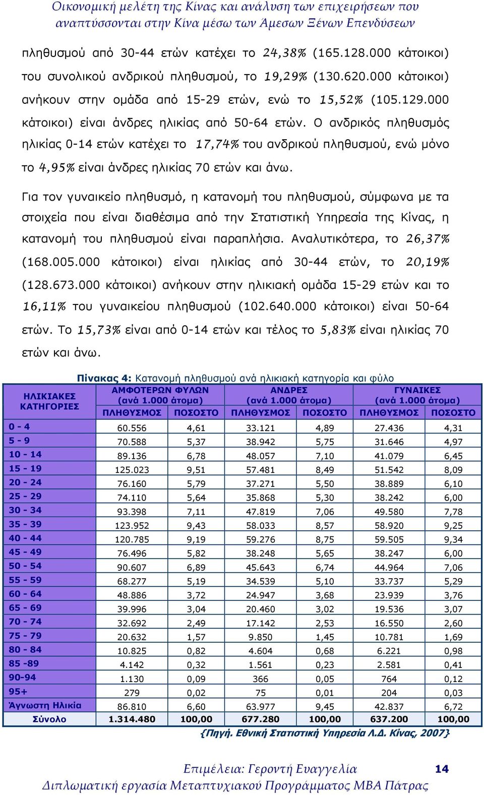 Για τον γυναικείο πληθυσμό, η κατανομή του πληθυσμού, σύμφωνα με τα στοιχεία που είναι διαθέσιμα από την Στατιστική Υπηρεσία της Κίνας, η κατανομή του πληθυσμού είναι παραπλήσια.