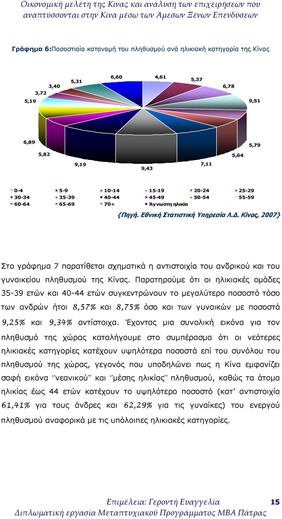 Κίνας, 2007} Στο γράφημα 7 παρατίθεται σχηματικά η αντιστοιχία του ανδρικού και του γυναικείου πληθυσμού της Κίνας.