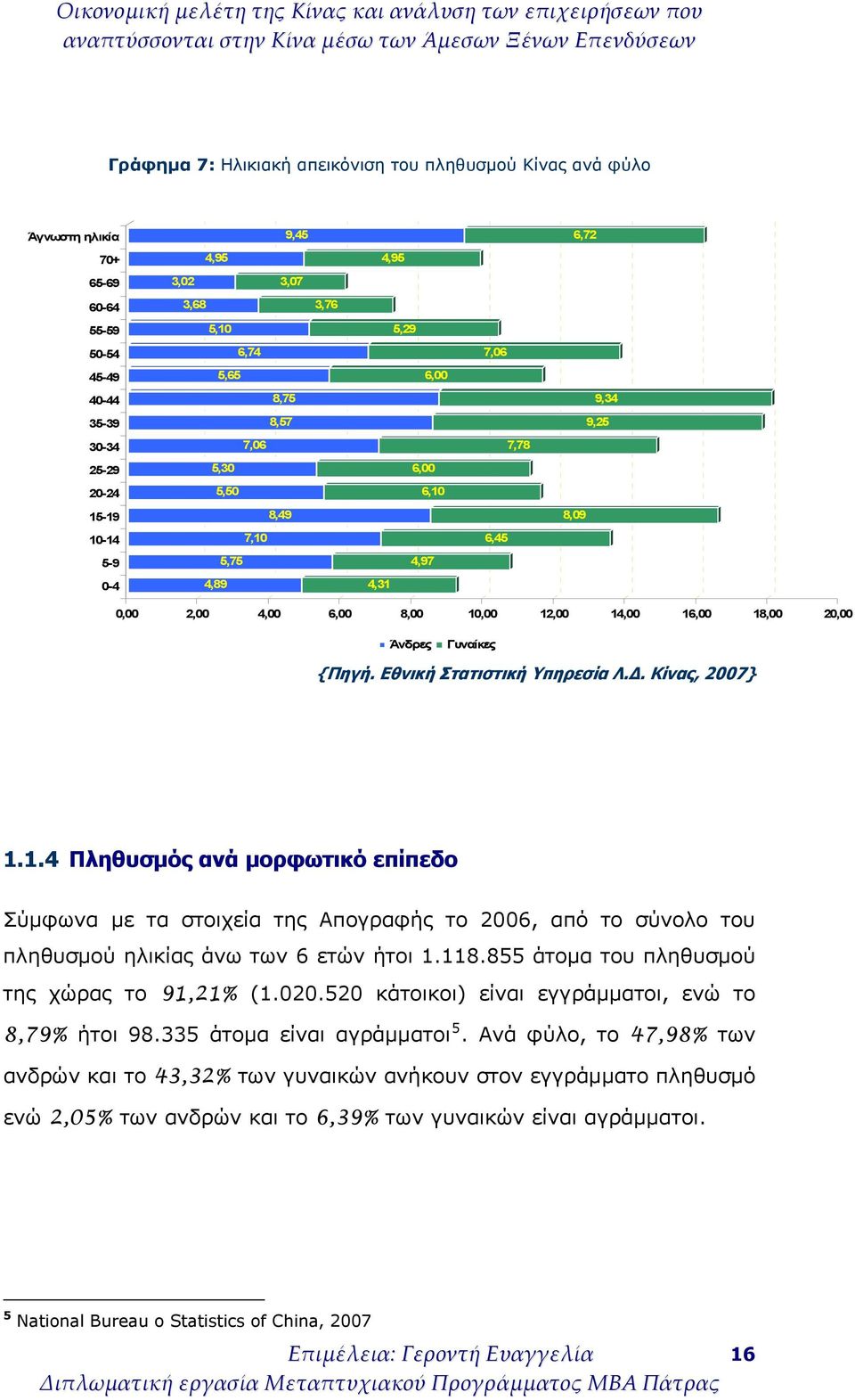 {Πηγή. Εθνική Στατιστική Υπηρεσία Λ.Δ. Κίνας, 2007} 1.1.4 Πληθυσμός ανά μορφωτικό επίπεδο Σύμφωνα με τα στοιχεία της Απογραφής το 2006, από το σύνολο του πληθυσμού ηλικίας άνω των 6 ετών ήτοι 1.118.