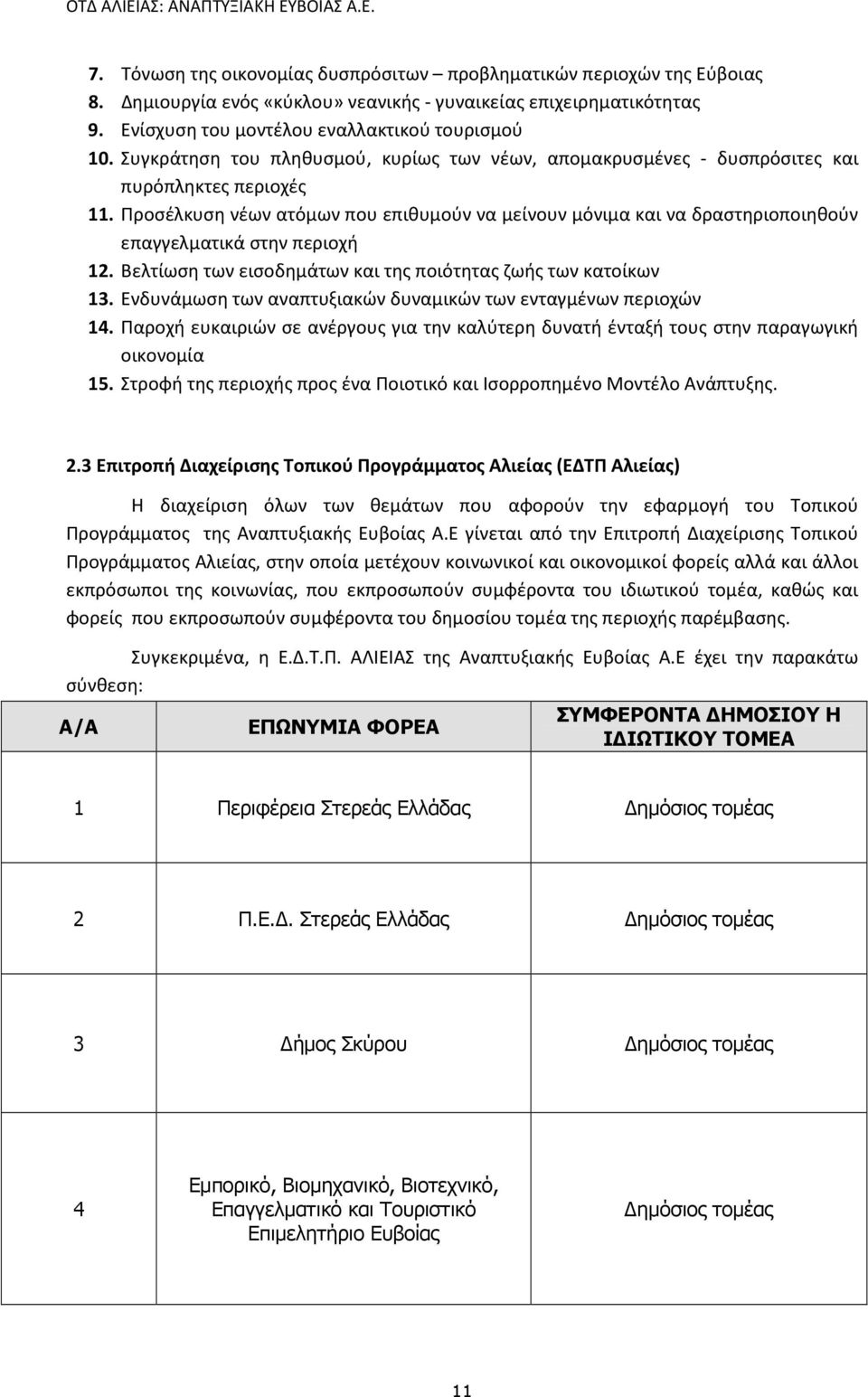 Προσέλκυση νέων ατόμων που επιθυμούν να μείνουν μόνιμα και να δραστηριοποιηθούν επαγγελματικά στην περιοχή 12. Βελτίωση των εισοδημάτων και της ποιότητας ζωής των κατοίκων 13.