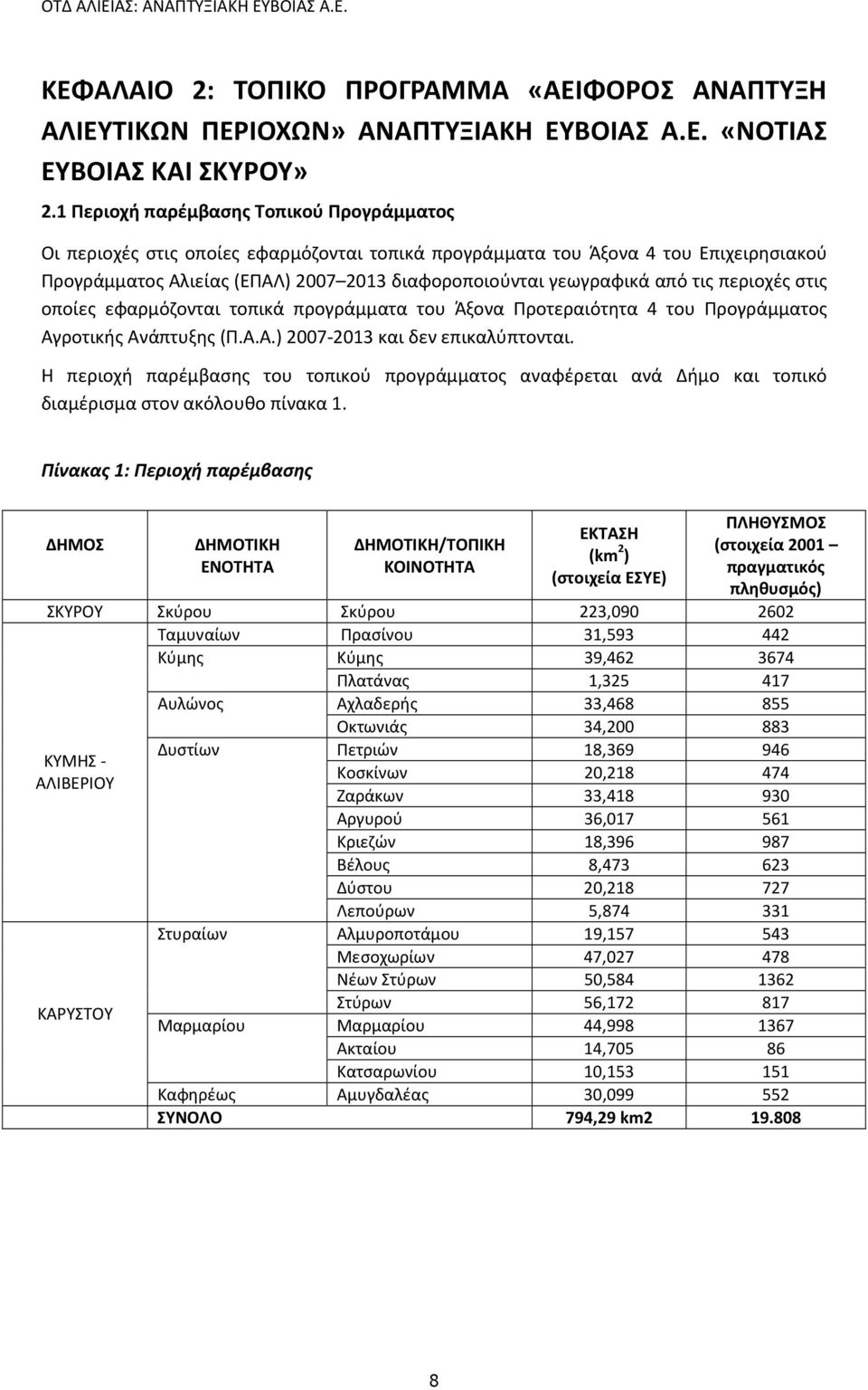 τις περιοχές στις οποίες εφαρμόζονται τοπικά προγράμματα του Άξονα Προτεραιότητα 4 του Προγράμματος Αγροτικής Ανάπτυξης (Π.Α.Α.) 2007-2013 και δεν επικαλύπτονται.