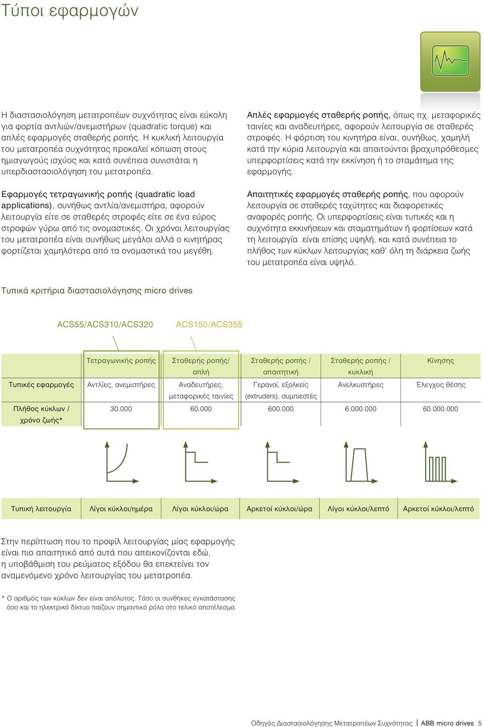 Εφαρμογές τετραγωνικής ροπής (quadratic load applications), συνήθως αντλία/ανεμιστήρα, αφορούν λειτουργία είτε σε σταθερές στροφές είτε σε ένα εύρος στροφών γύρω από τις ονομαστικές.