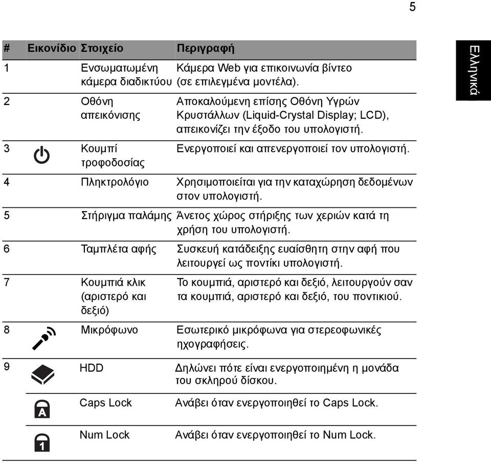 4 Πληκτρολόγιο Χρησιµοποιείται για την καταχώρηση δεδοµένων στον υπολογιστή. 5 Στήριγµα παλάµης Άνετος χώρος στήριξης των χεριών κατά τη χρήση του υπολογιστή.