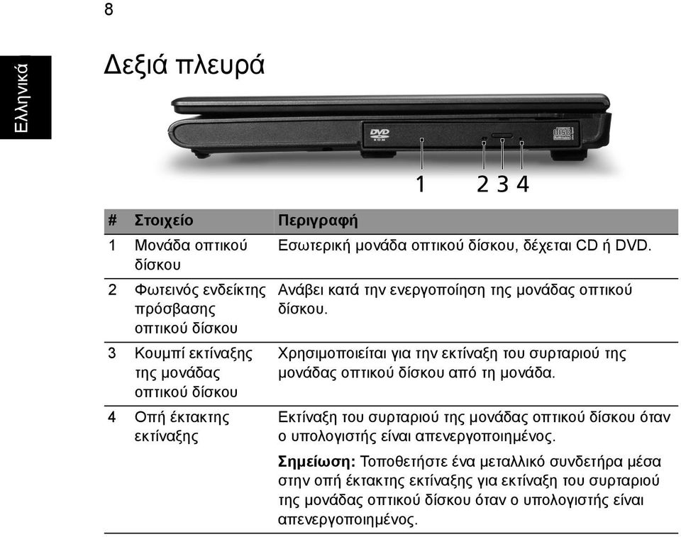 µονάδας οπτικού δίσκου. Χρησιµοποιείται για την εκτίναξη του συρταριού της µονάδας οπτικού δίσκου από τη µονάδα.