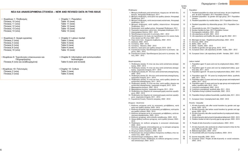 Table 6 (new) Πίνακας 8 (νέα) Table 8 (new) Πίνακας 10 (νέα) Table 10 (new) Κεφάλαιο 6: Τεχνολογίες επικοινωνιών και Chapter 6: Information and communication Πληροφόρησης technologies Πίνακας 6 (νέα