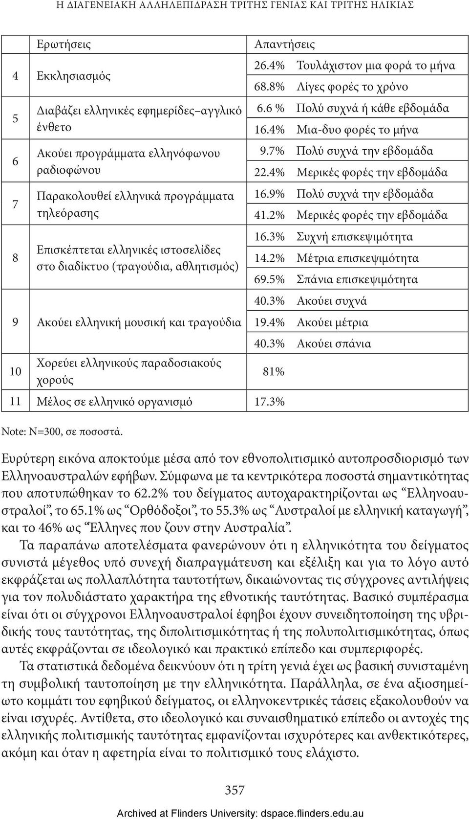 χορούς 81% 11 Μέλος σε ελληνικό οργανισμό 17.3% Note: Ν=300, σε ποσοστά. 26.4% Τουλάχιστον μια φορά το μήνα 68.8% Λίγες φορές το χρόνο 6.6 % Πολύ συχνά ή κάθε εβδομάδα 16.4% Μια-δυο φορές το μήνα 9.