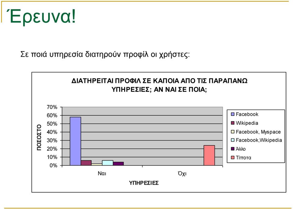 ΠΡΟΦΙΛ ΣΕ ΚΑΠΟΙΑ ΑΠΟ ΤΙΣ ΠΑΡΑΠΑΝΩ ΥΠΗΡΕΣΙΕΣ; ΑΝ ΝΑΙ ΣΕ