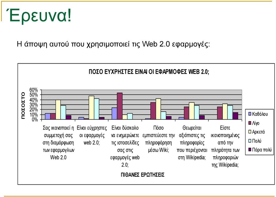 0; Είναι δύσκολο να ενημερώνετε τις ιστοσελίδες σας στις εφαρμογές web 2.