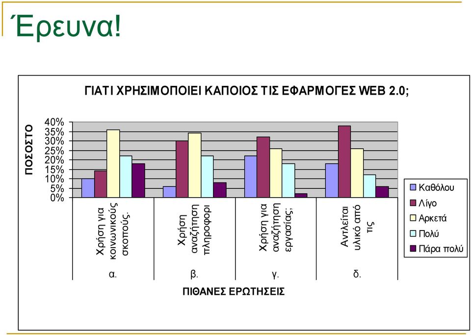 Χρήση αναζήτηση πληροφορι Χρήση για αναζήτηση εργασίας; Αντλείται