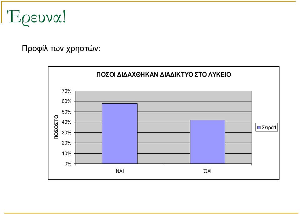 ΔΙΔΑΧΘΗΚΑΝ ΔΙΑΔΙΚΤΥΟ ΣΤΟ