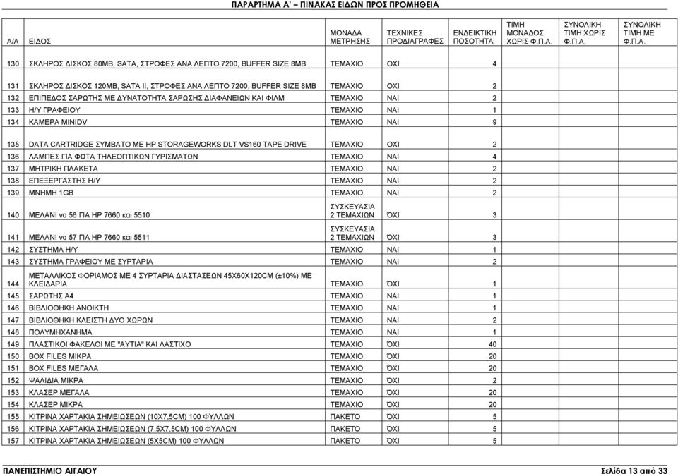 ΣΑΡΩΣΗΣ ΙΑΦΑΝΕΙΩΝ ΚΑΙ ΦΙΛΜ ΤΕΜΑΧΙΟ 2 133 Η/Υ ΓΡΑΦΕΙΟΥ ΤΕΜΑΧΙΟ 1 134 ΚΑΜΕΡΑ MINIDV ΤΕΜΑΧΙΟ 9 135 DATA CARTRIDGE ΣΥΜΒΑΤΟ ΜΕ HP STORAGEWORKS DLT VS160 TAPE DRIVE ΤΕΜΑΧΙΟ OXI 2 136 ΛΑΜΠΕΣ ΓΙΑ ΦΩΤΑ