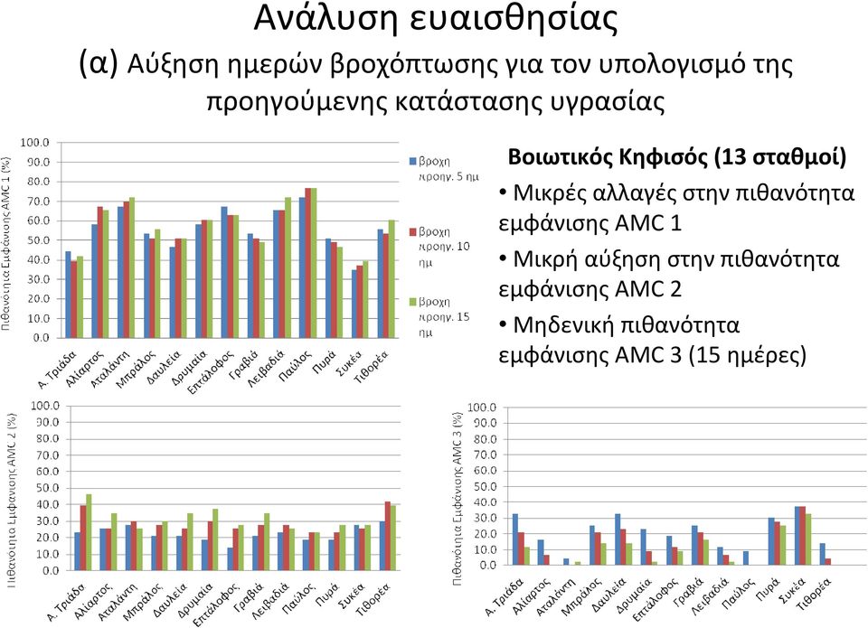 Μικρές αλλαγές στην πιθανότητα εμφάνισης AMC 1