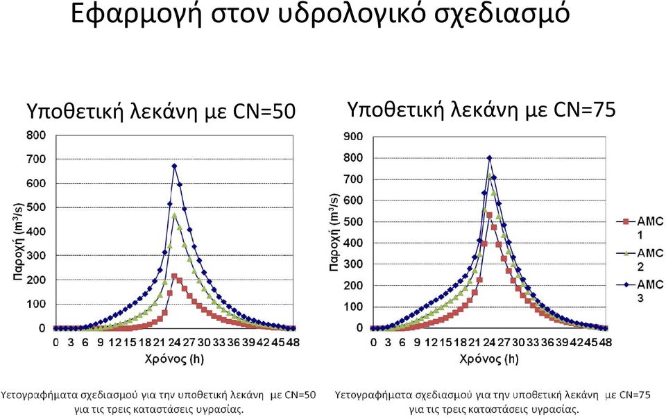 Υποθετική λεκάνη με